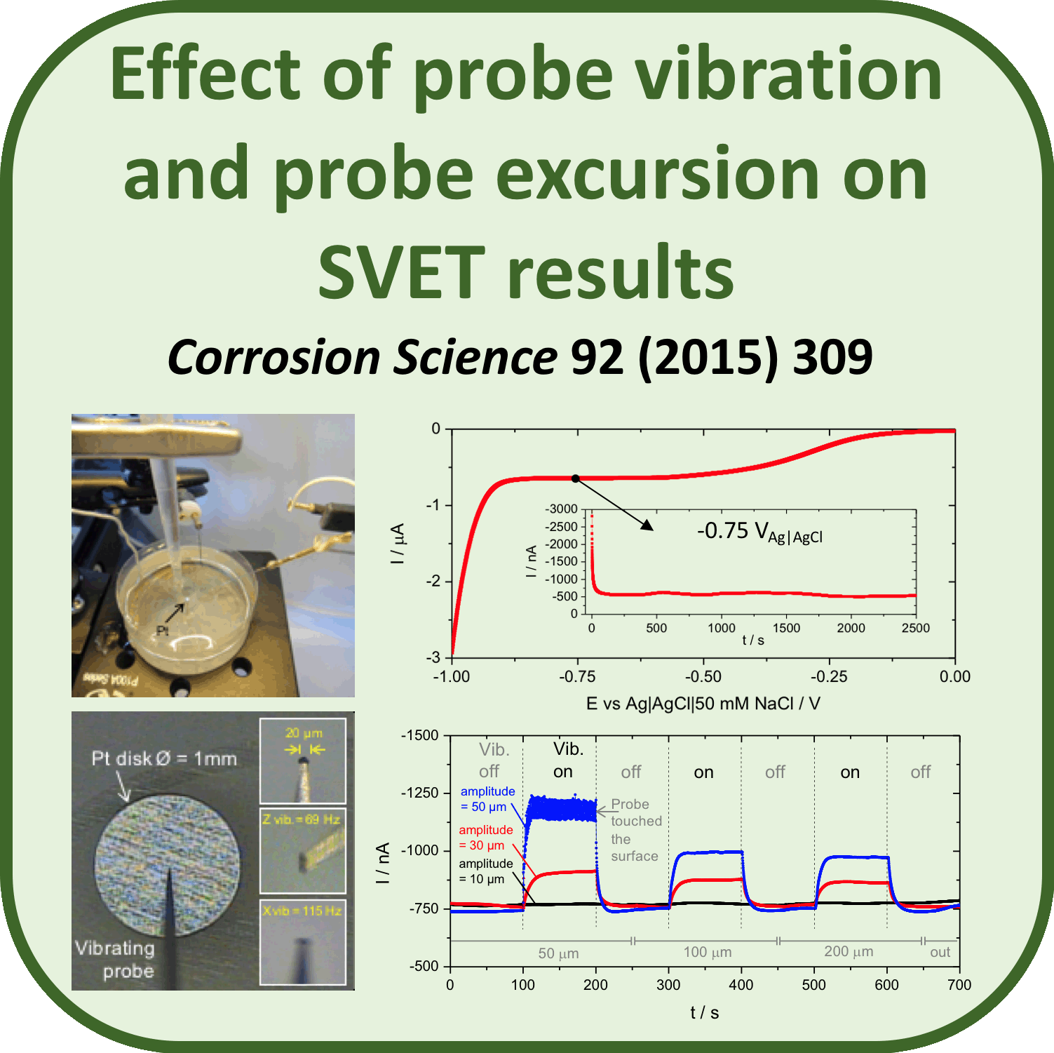 Effect of probe vibration.gif