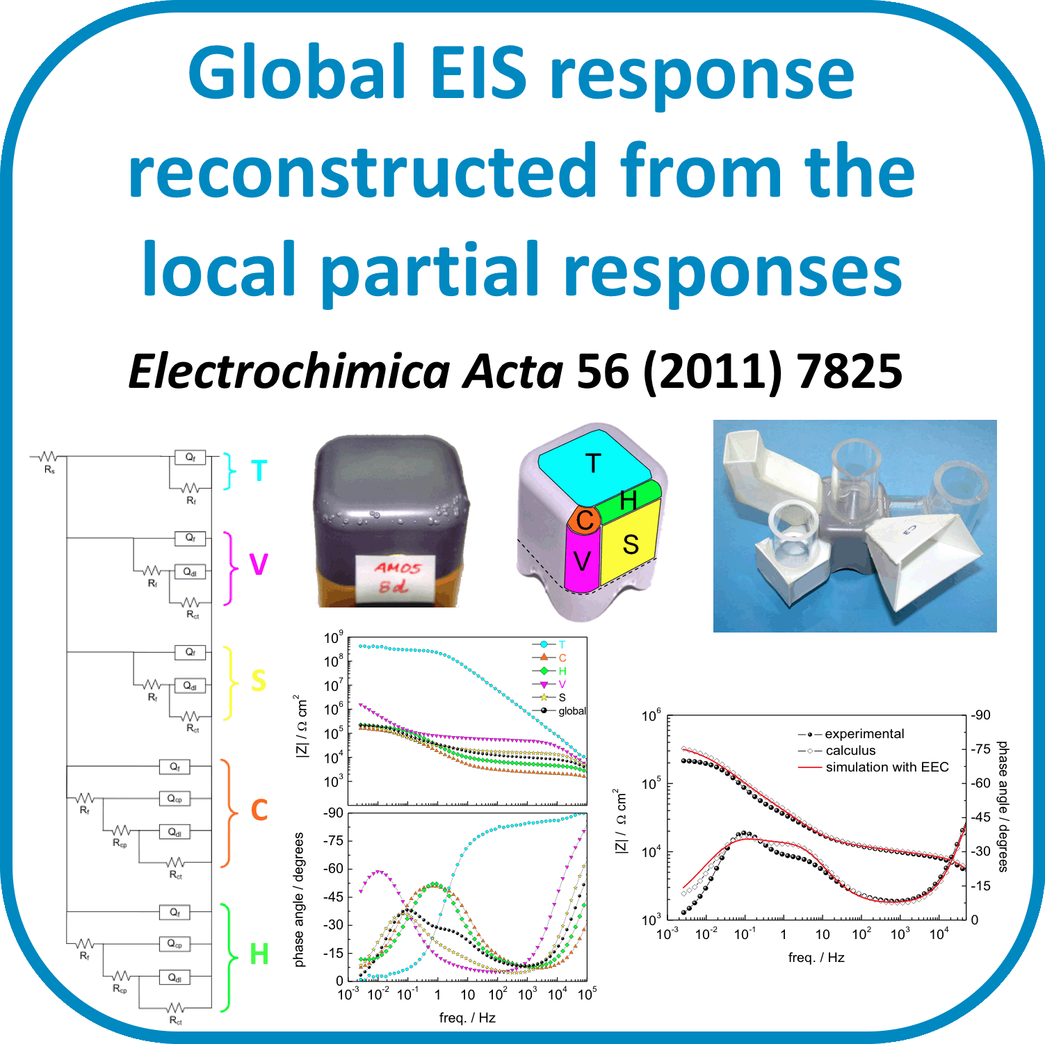 EIS reconstruction.gif