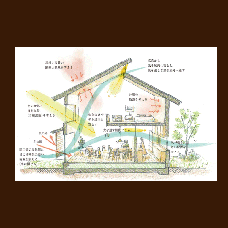 性能を説明するイラスト.gif