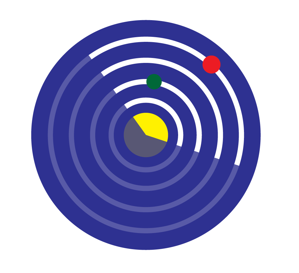UV Discovery Table