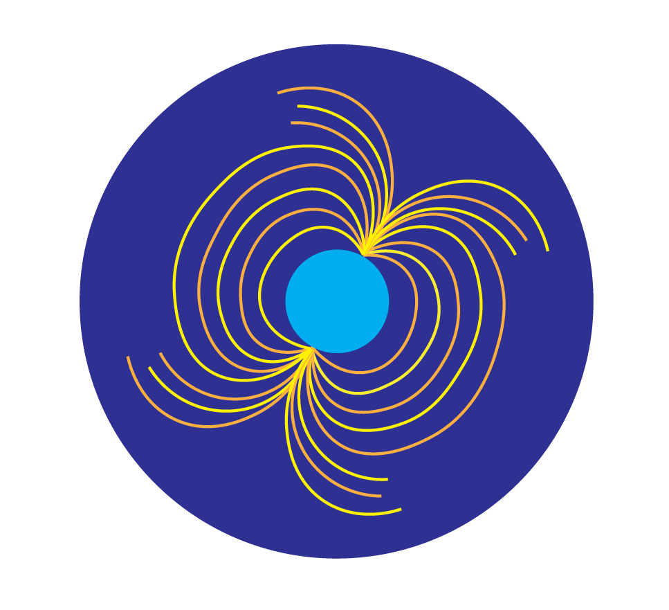 Magnetic Field Table