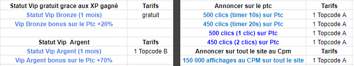 Annoncez sur le site a faible cout