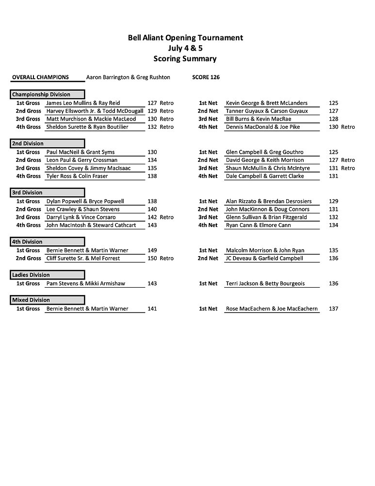 Bell Aliant Opening Tournament Results