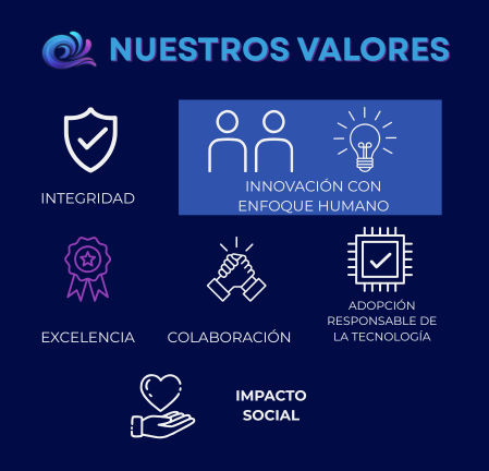 ES - Nuestros Valores.png