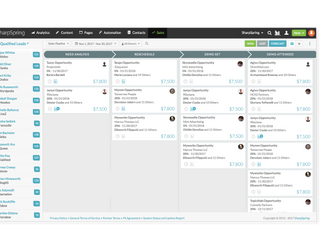 A "Team Everything Tool” for SMB’s you can’t miss.
