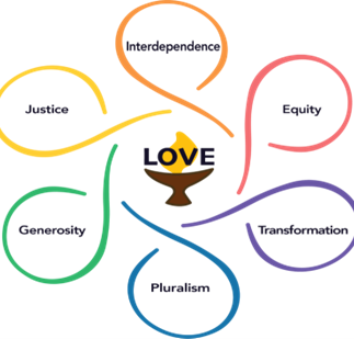 uua values image.png