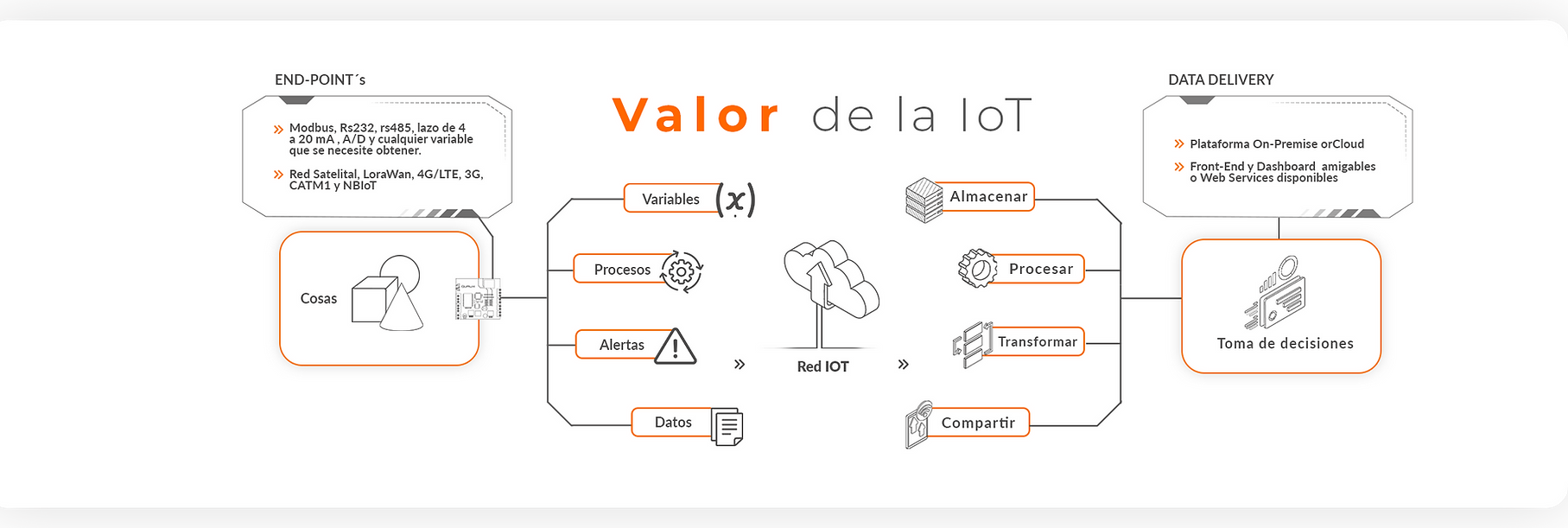 Valor de la iot.png