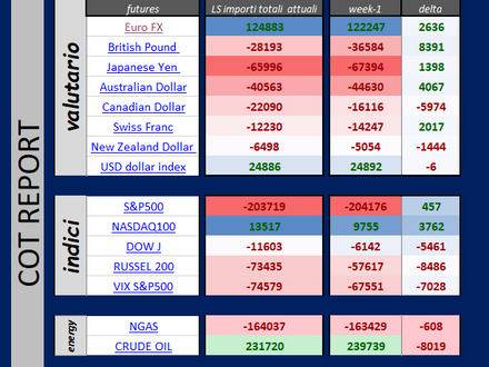 I METALLI PREZIOSI TORNANO A SPLENDERE