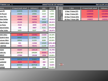 UN PENDOLO TRA I TREND DI FONDO E RITRACCIAMENTI