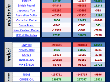 L’INVERSIONE SARà BRUTALE!