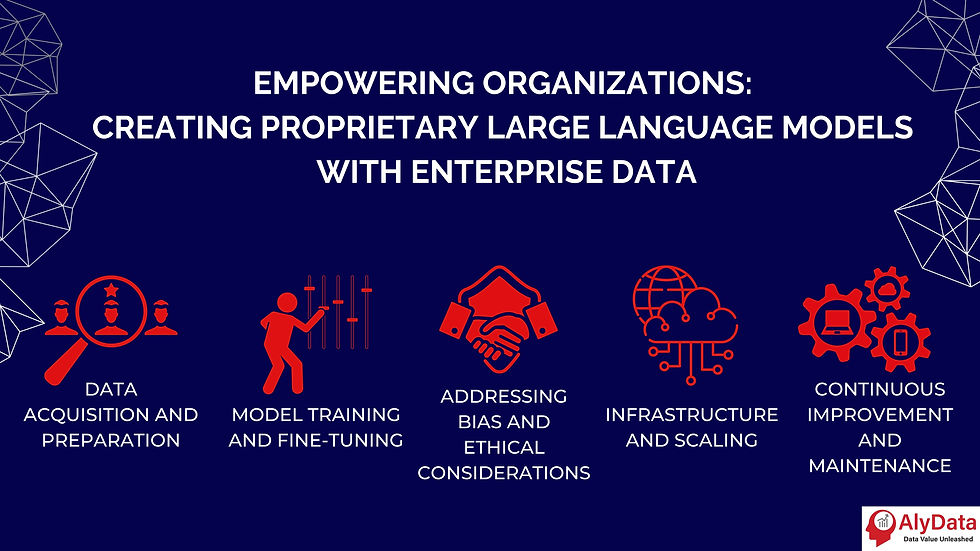Empowering Organizations