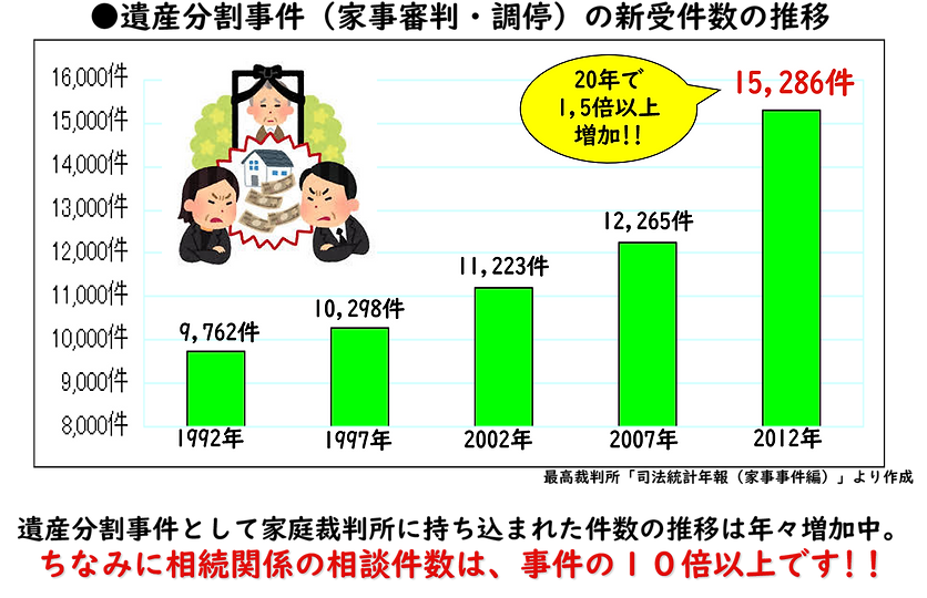 争族相談件数