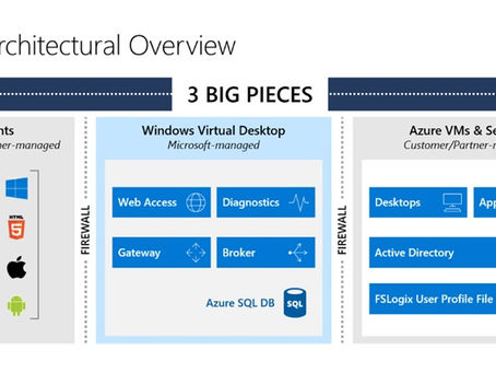 Configurando AVD (WVD)