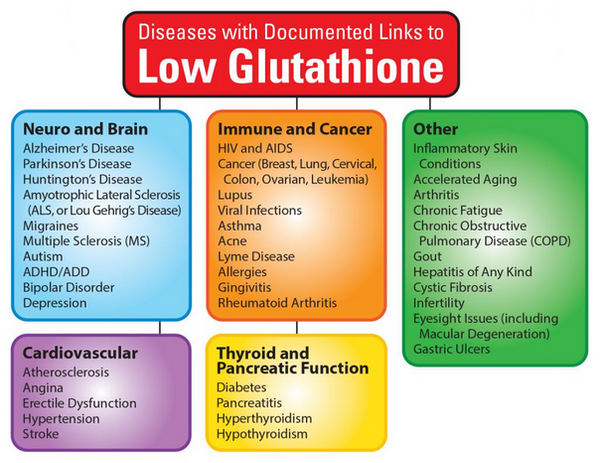 Glutathione IM_IV Injections Medical Mindset Coach.png