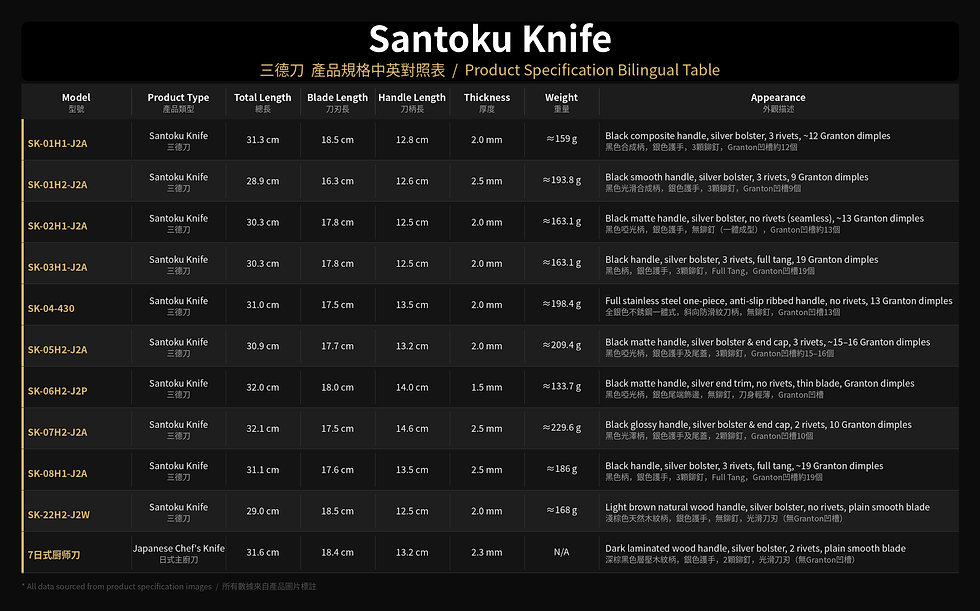 Thumbnail: 32.1cm Santoku Knife-SK-08H1-J2A