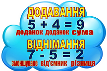 Дод авання, віднімання.png
