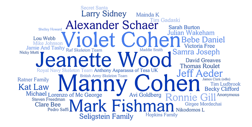Donors 2020.png