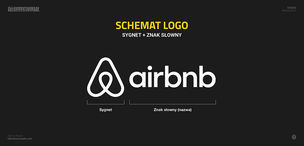 Schemat logo. Podział na sygnet i znak słowny. Przykład logo Airbnb