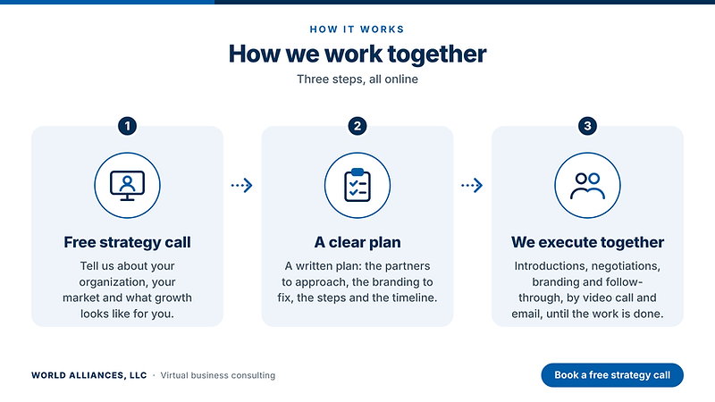 How we work together