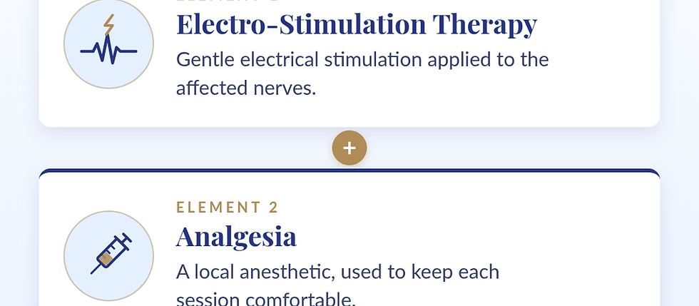 Nuestro tratamiento combinado: terapia de electroestimulación + analgesia + procedimiento guiado por ultrasonido