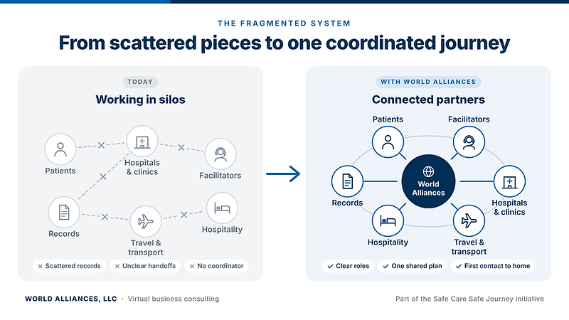 The fragmented system