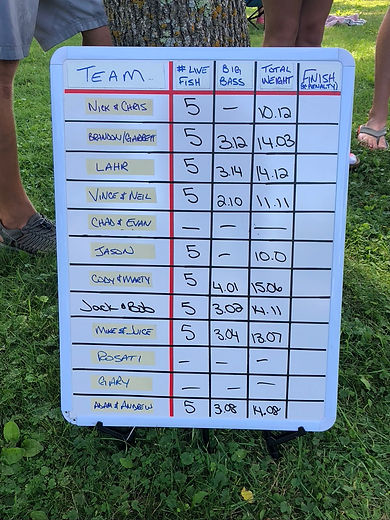 Lake Alexander leaderboard 2020