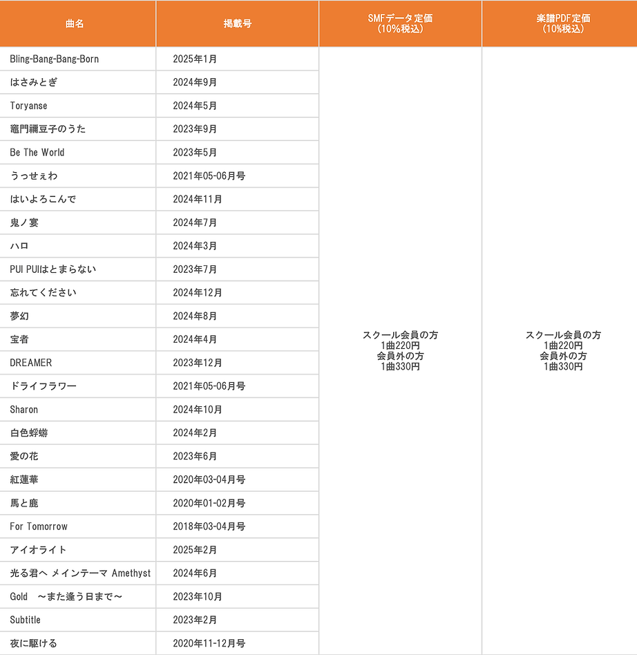 PMF2025 MP課題曲_表_オリジナルアレンジ楽譜集「Music Pieces」2025年度指定課題曲.png