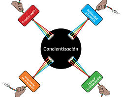Concientización (1).jpg