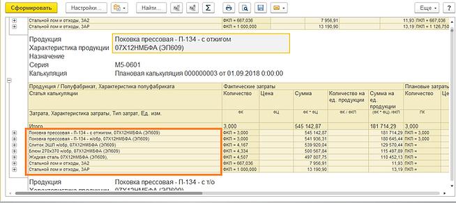 Отчет плановые и фактические затраты пер