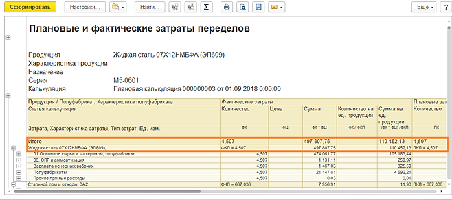 Отчет плановые и фактические затраты пер