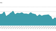 המשקיעים הזרים חוזרים ובגדול - עלייה משמעותית במספר רכישותיהם בספרד