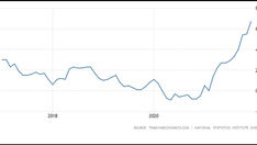 נדל"ן בספרד כהגנה נגד אינפלציה