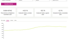 ינואר 2021, סטגנציה בשוק הנדל"ן בספרד