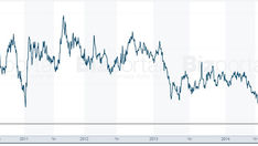 הנחה של 46,000 ש"ח לדירה בברצלונה