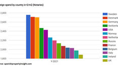 רוצים למכור את הנכס שלכם בספרד? חפשו רוכש שבדי, דני או גרמני