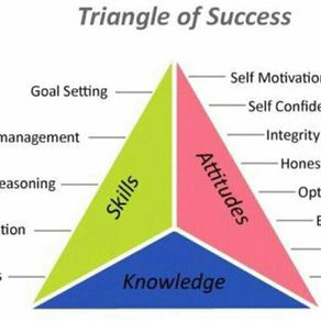 Triangle of Success: Key Factors for Achieving Your Goals