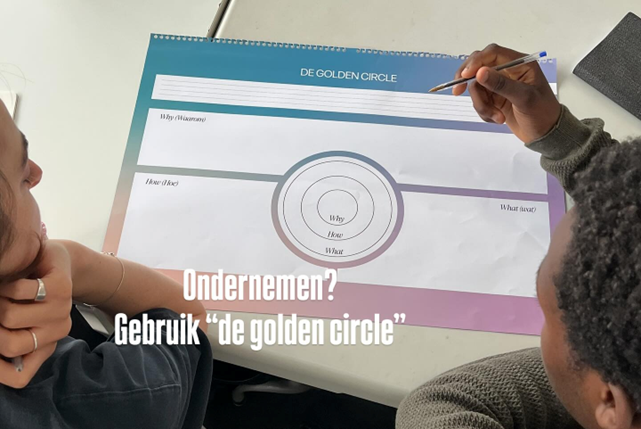 Oefening Golden circle