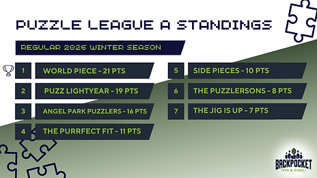 _JTC Winter '26 Puzzle League A Standings.png
