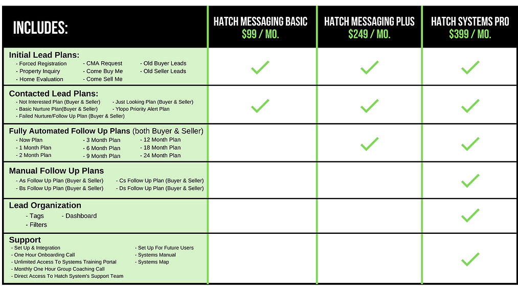 Hatch Messaging Options (4).png