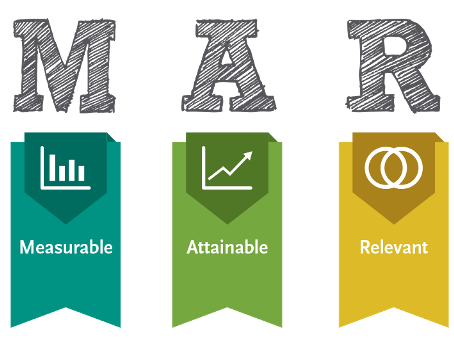 Phương pháp đặt mục tiêu SMART trong học tập.