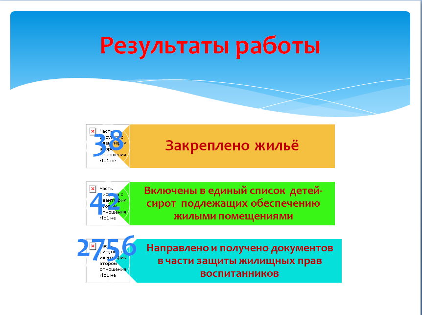Порядок формирования списка сирот. Порядок формирования списка сирот