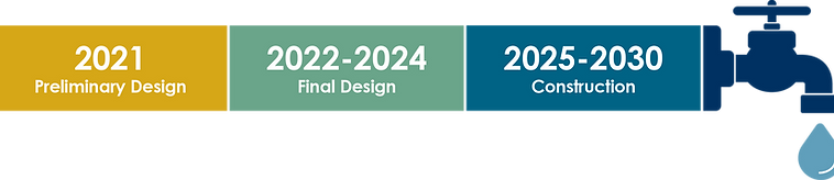 GPWC_2030_Timeline_071624.png