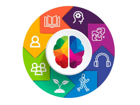 Las 10 inteligencias: ¿cuál mueve tu mundo?