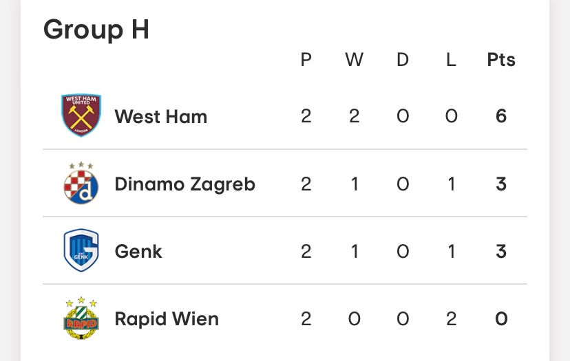 Group H table
