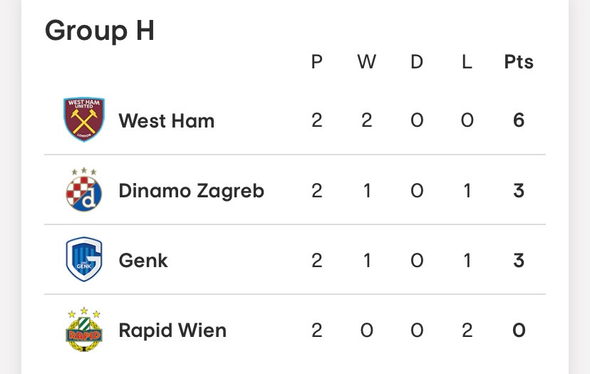 Group H table