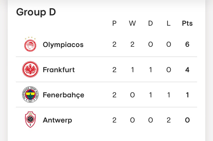 Group D table