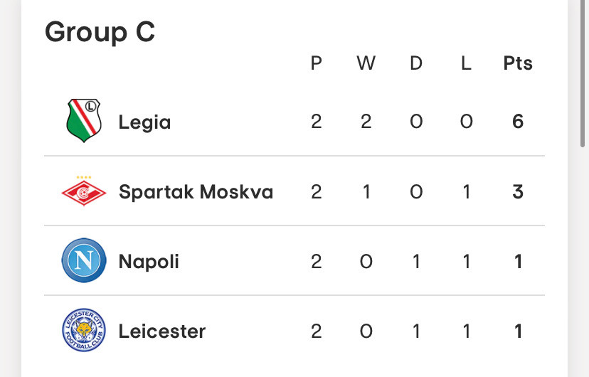 Group C table