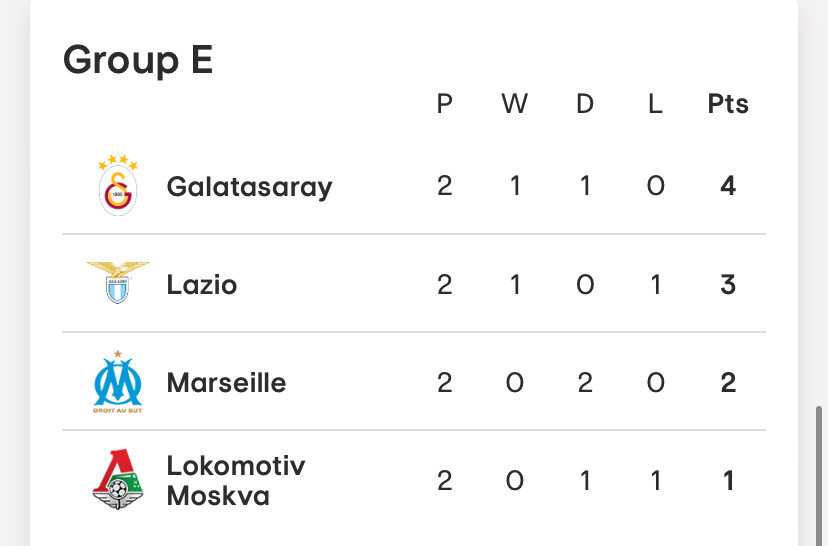 Group E table