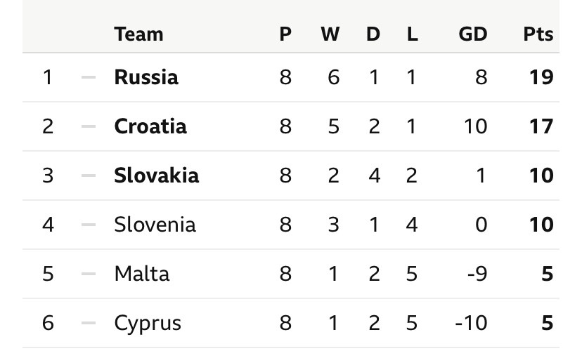 Group H Standings