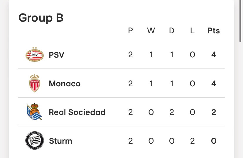 Group B table